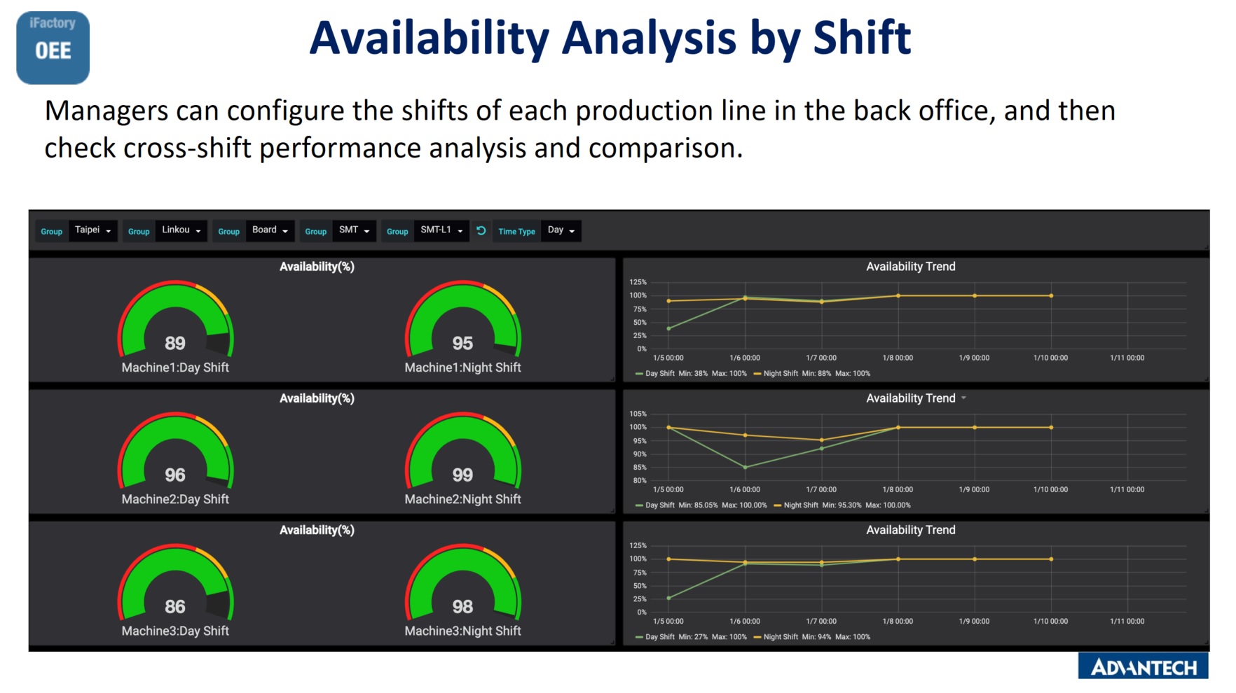 Availability Monitoring